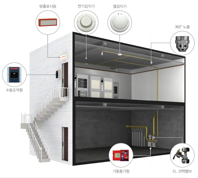 system configuration