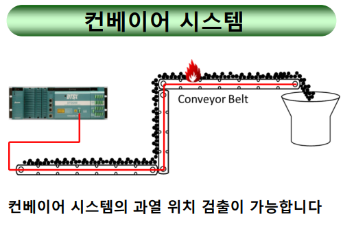dts 예시: 컨베이어 시스템