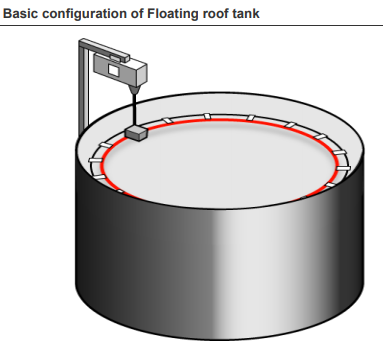 dts 예시: floating roof tank