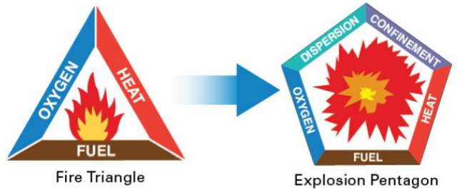 연소와 폭발 차이
